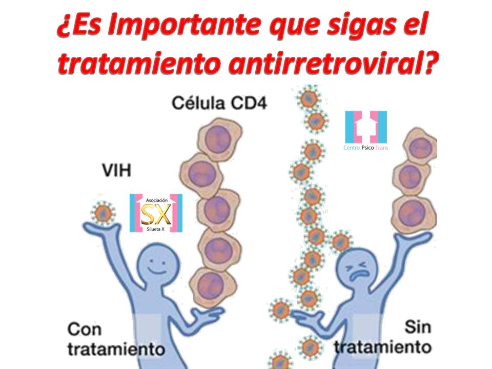 Es Importante Que Sigas El Tratamiento Antirretroviral Asoc Silueta X Centro Psico Trans.pptm