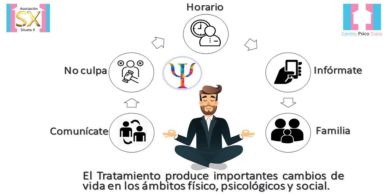 El Tratamiento produce importantes cambios de vida en los ámbitos físico, psicológicos y social. El Tratamiento Produce Importantes Cambios De Vida En Los Ambitos Fisico Psicologicos Y Social Terapias Lgbti Asociaion Silueta X Centro Psico Trans