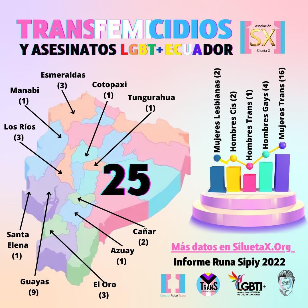 Mapa De Transfemicidios Y Asesinatos Lgbt 2022