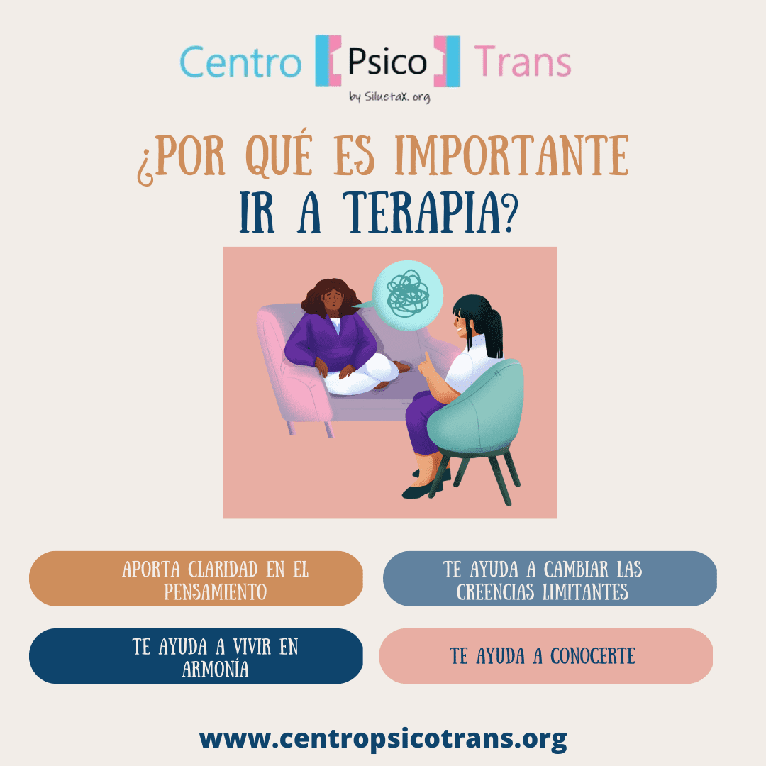 Post De Instagram Psicologia Ansiedad Estres Emociones Motivacion Azul Rosa Naranja
